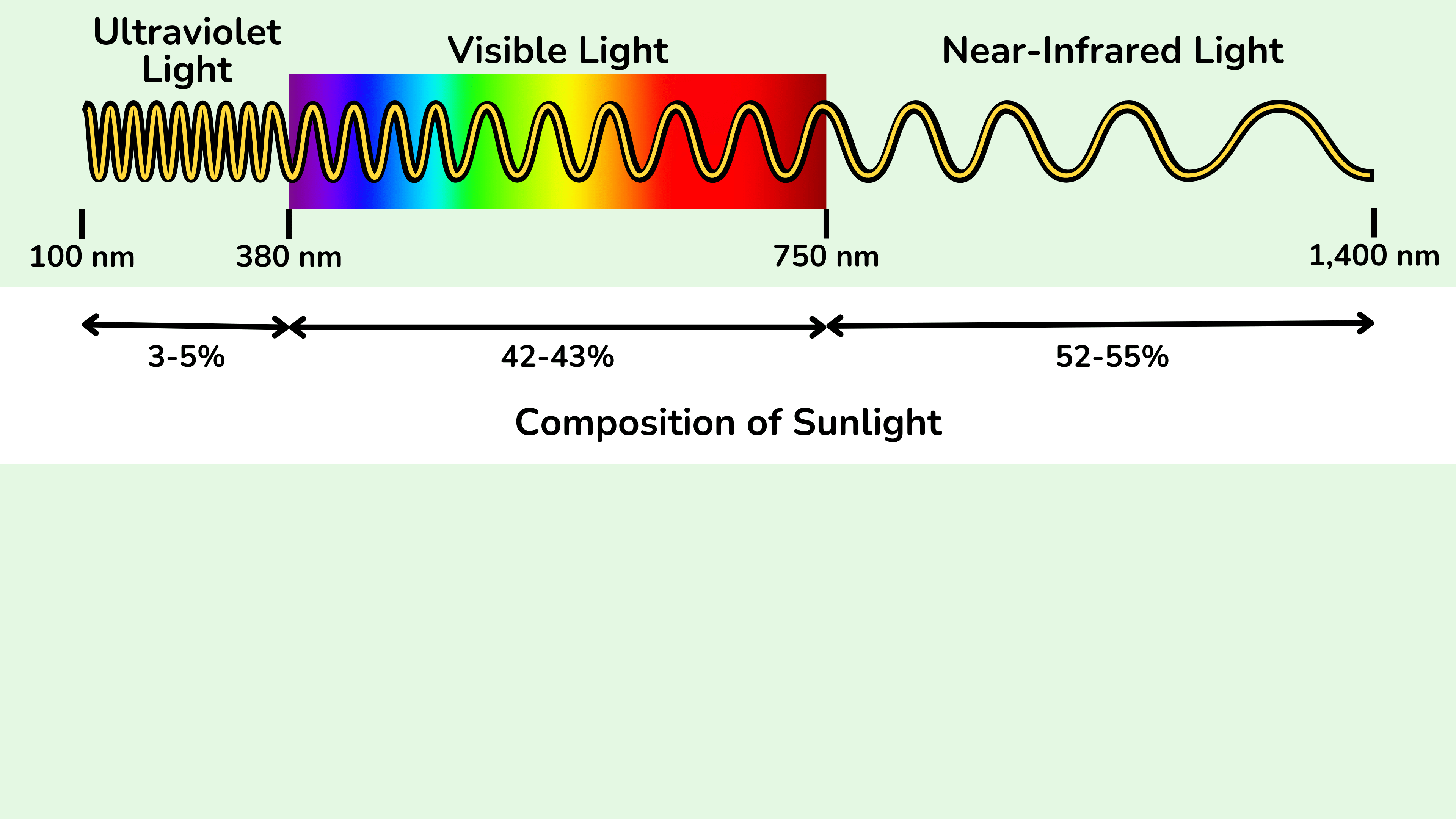 太阳光的光谱成分