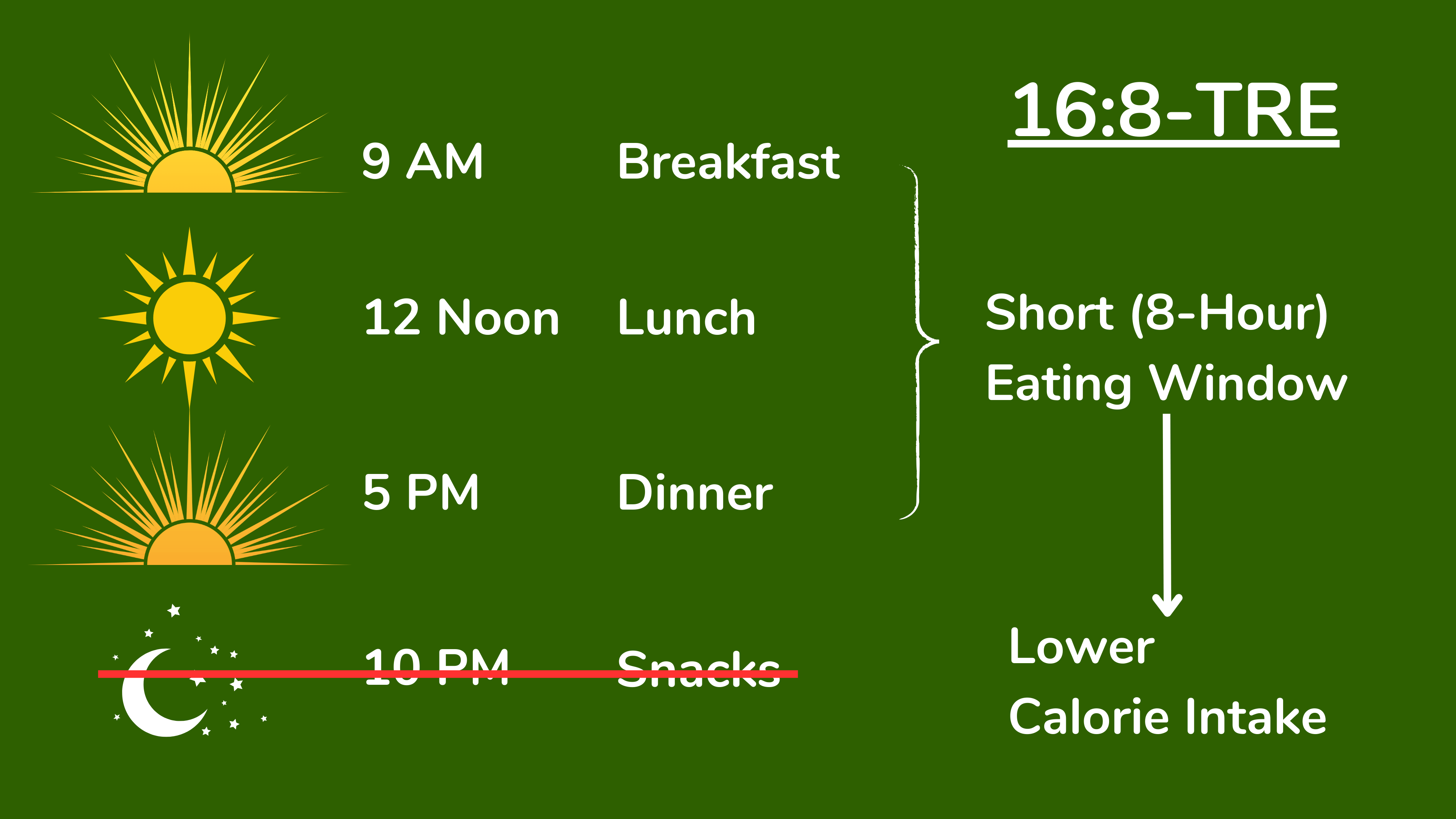 每天 6-10 小时的限时饮食 (TRE) 可减少随意的能量摄入